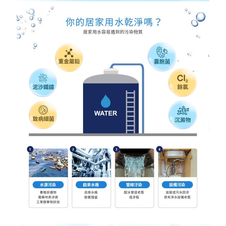 【3M】HCR-05淨水器專用濾心 HCR-F5【過濾+軟水｜3M授權經銷｜HCR-05雙效淨水系統專用濾心】-細節圖4