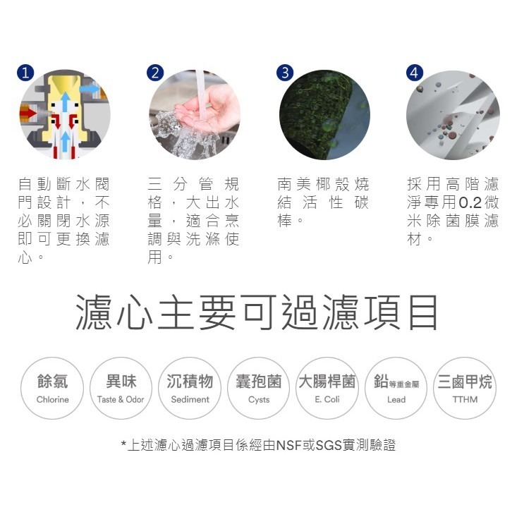 【3M】F201/S201 替換濾心/濾芯 一支 + SQC樹脂濾心3RF-F001-5 一支【3M授權經銷】-細節圖4