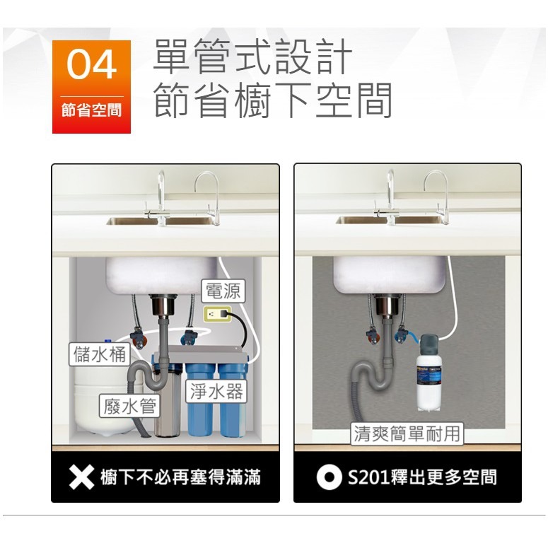 【3M】F201/S201淨水器替換濾心/濾芯一支 + SQC前置PP替換濾心3RS-F001-5一支【兩支濾心包】-細節圖6