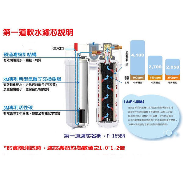 【3M】DWS6000-ST專用第一道軟水濾心 P-165BN﹝3M授權經銷﹞【濾芯｜智慧型淨水系統】-細節圖2