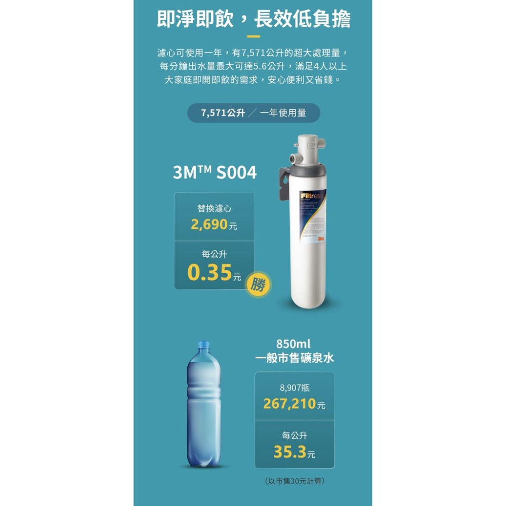【3M】S004淨水器專用濾心3US-F004-5 濾心/濾芯【2支盒裝版｜3M授權經銷】-細節圖5