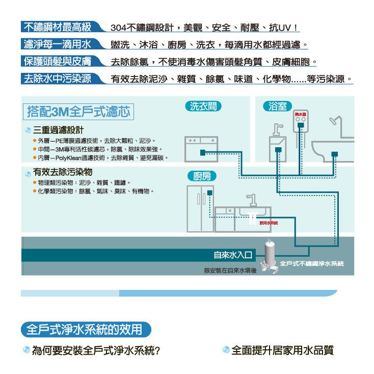 【3M】SS801淨水系統專用濾心 AP817 濾芯【SS801不鏽鋼全戶式淨水系統專用濾心｜3M授權經銷】-細節圖3