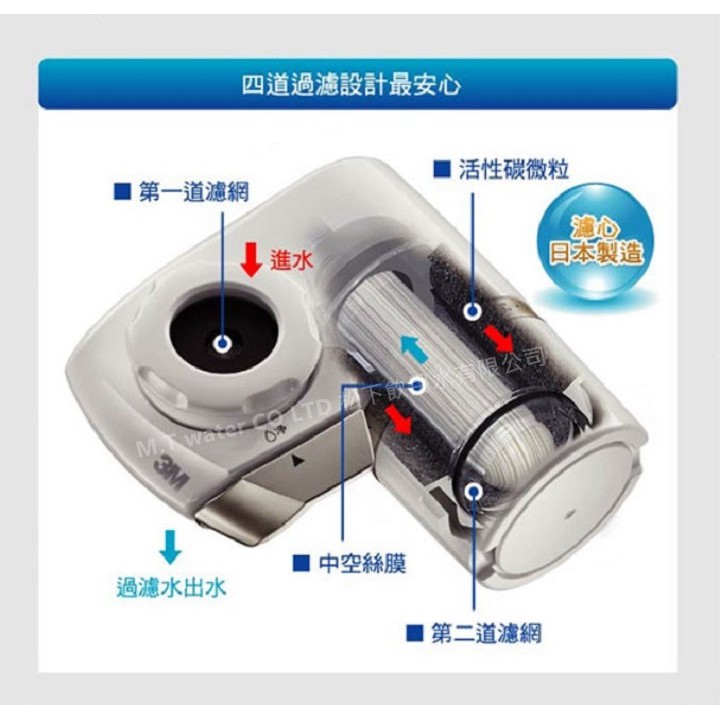 【3M】AC300龍頭式濾水器【Filtrete系列｜日本製中空絲膜｜台灣公司貨｜3M授權經銷】-細節圖2