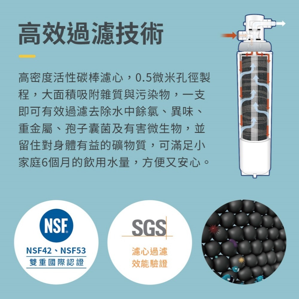 ﹝3M﹞S003淨水器專用濾心/濾芯3US-F003-5【NSF42號、53號認證｜3M授權經銷商】-細節圖2
