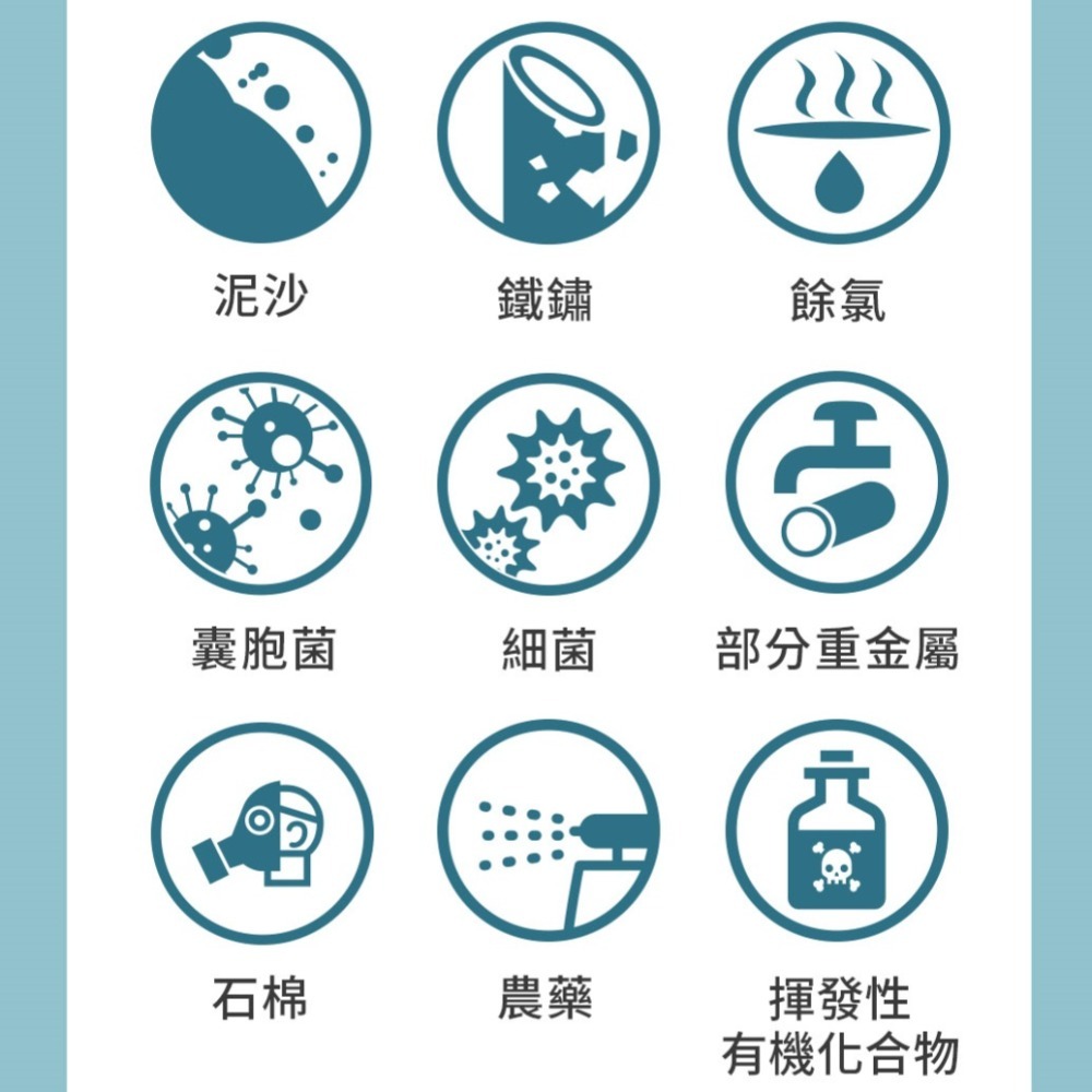 ﹝3M﹞S003淨水器專用濾心/濾芯3US-F003-5【NSF42號、53號認證｜3M授權經銷商】-細節圖3