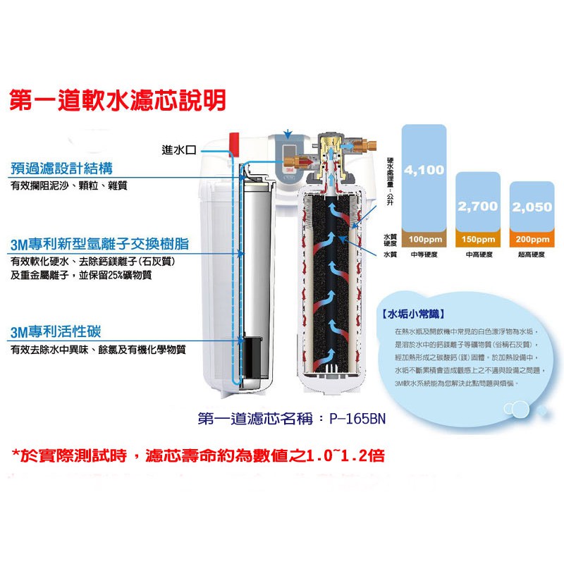 【3M】DWS6000-ST專用替換濾心組《P-165BN+DWS6000-C-CN》【智慧型雙效淨水系統｜3M經銷】-細節圖3