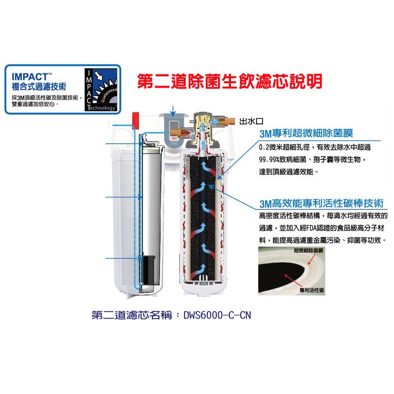 【3M】DWS6000-ST專用替換濾心組《P-165BN+DWS6000-C-CN》【智慧型雙效淨水系統｜3M經銷】-細節圖4