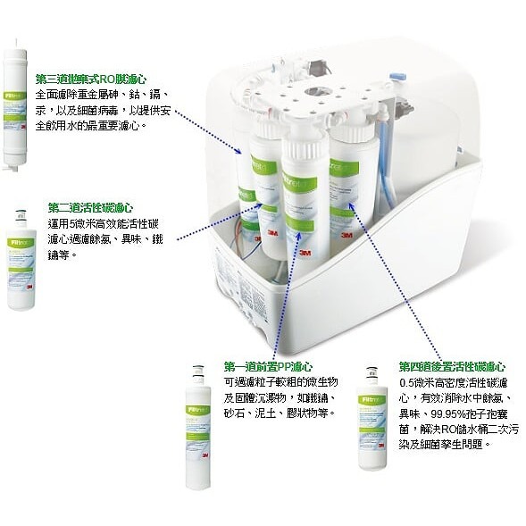【3M】SQC 前置PP濾心3RS-F001-5【PW1000、PW2000第一道替換濾心｜3M授權經銷】-細節圖4
