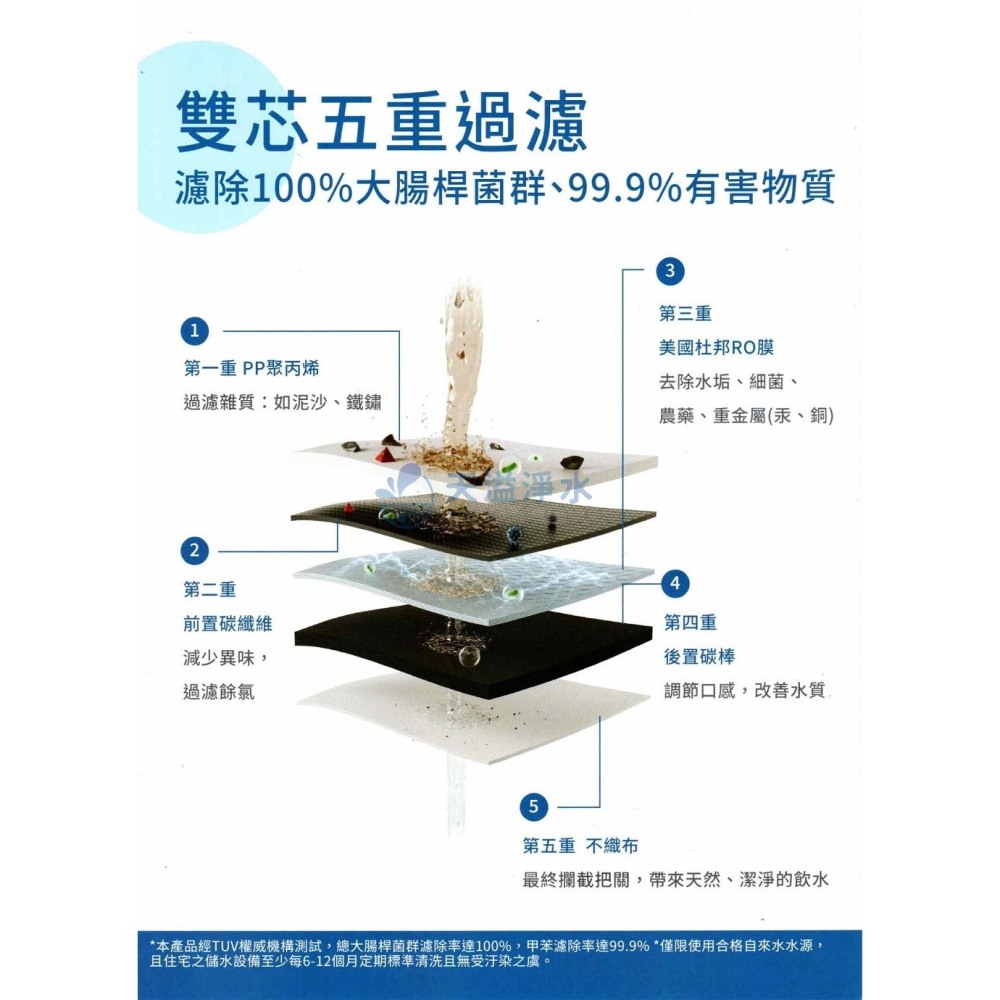 【BRITA】mypure GR 600 RO膜濾芯/濾心【適用GR600｜BRITA授權經銷】-細節圖5