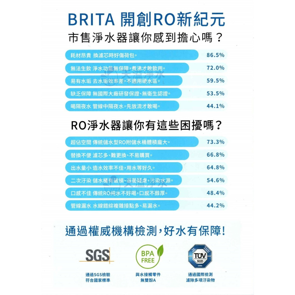 【BRITA】mypure GR 600 RO膜濾芯/濾心【適用GR600｜BRITA授權經銷】-細節圖10
