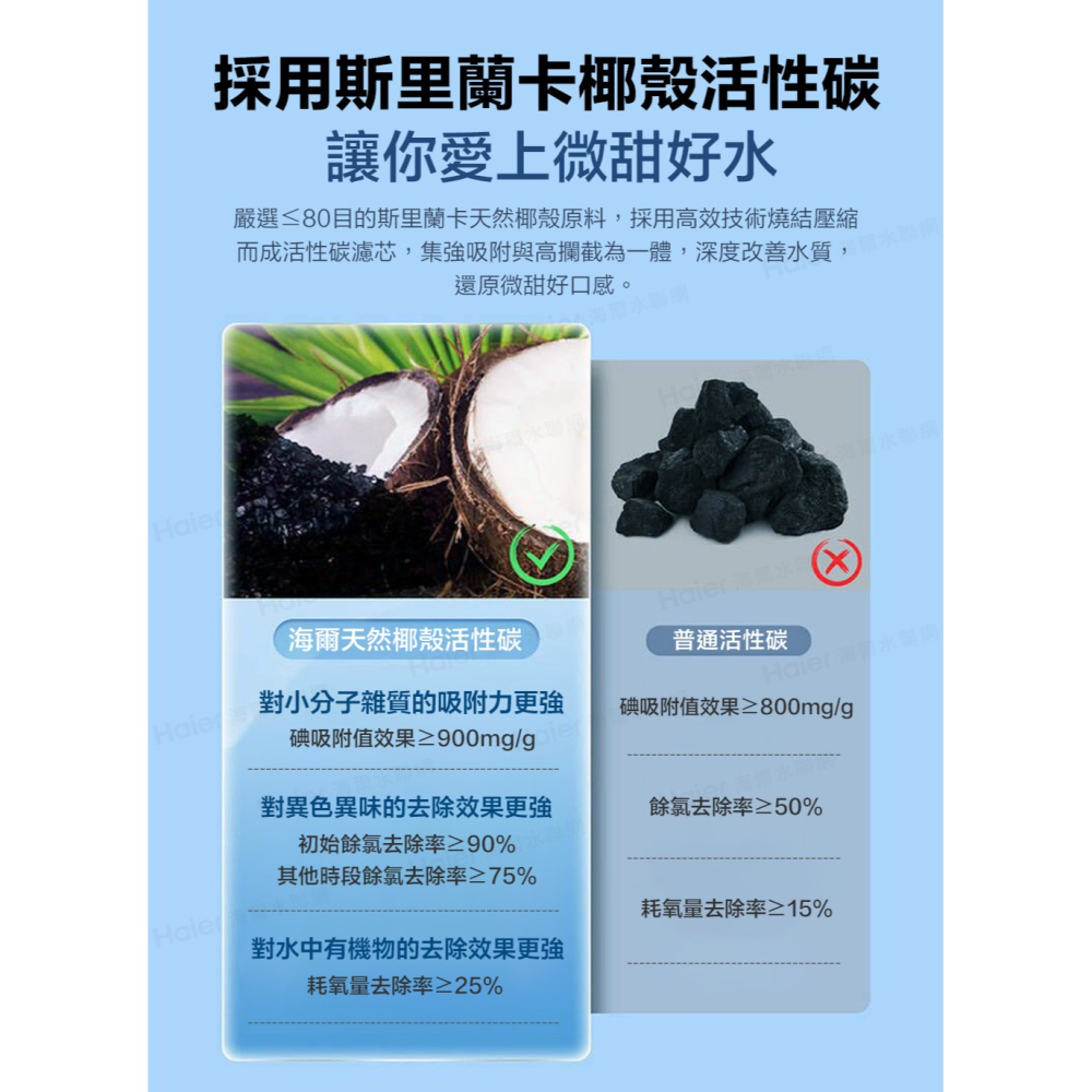 【Haier海爾】RO鮮活淨水器/淨水機RO800G HR-WF-RO800【龍頭面板設計｜雙出水設計｜贈標準安裝】-細節圖6