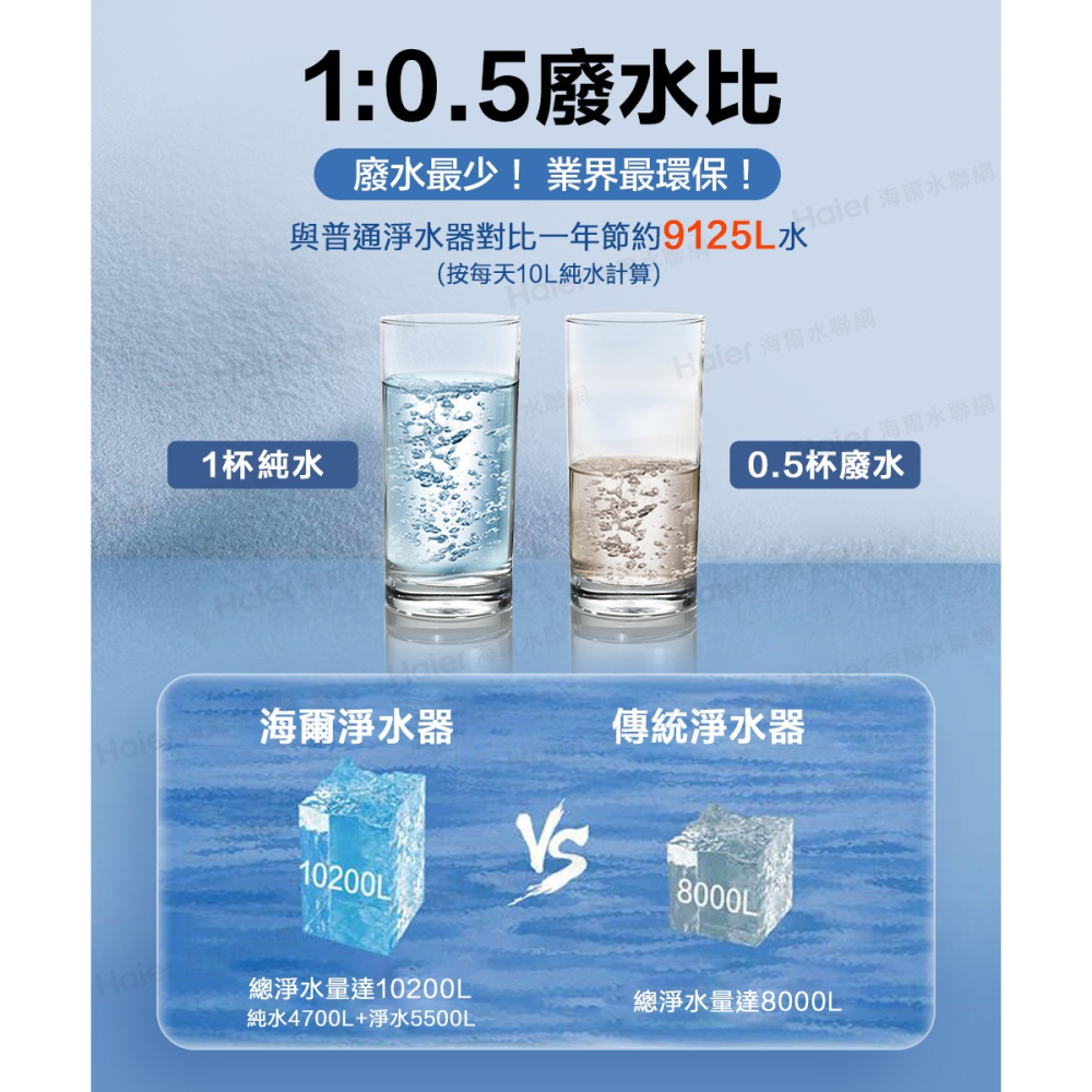 【Haier海爾】RO鮮活淨水器/淨水機RO800G HR-WF-RO800【龍頭面板設計｜雙出水設計｜贈標準安裝】-細節圖9