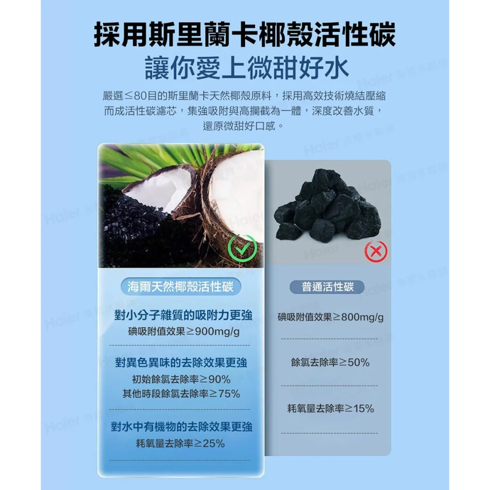 【Haier海爾】RO800G鮮活淨水器專用第一道活性碳複合式濾芯HR-WF-PCB-細節圖6