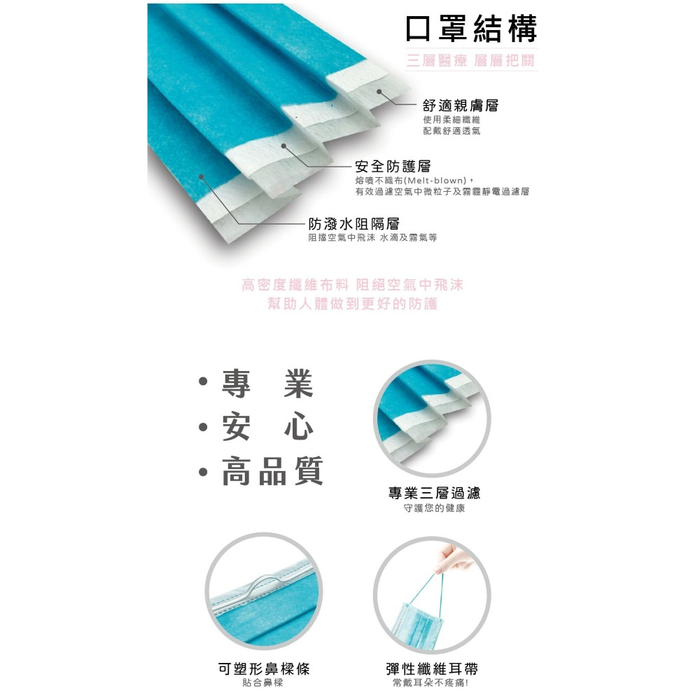 尚格 醫用口罩-50入-細節圖2
