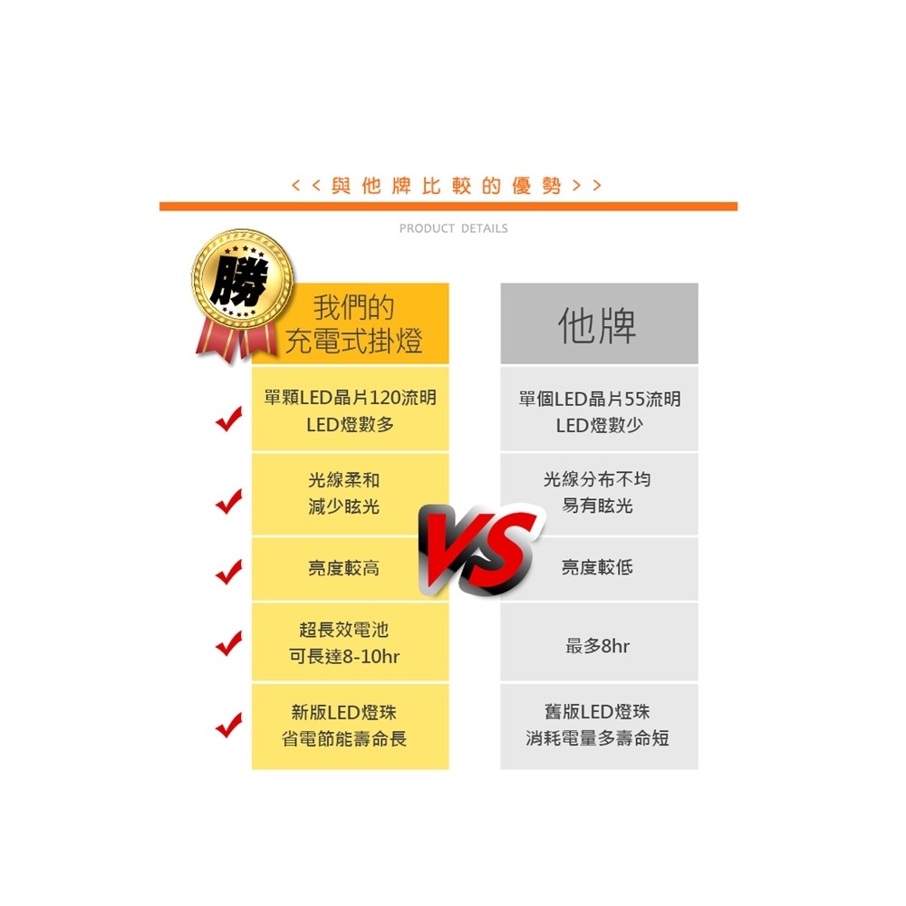 【JP嚴選-捷仕特】新一代USB充電式LED吊掛燈-細節圖5