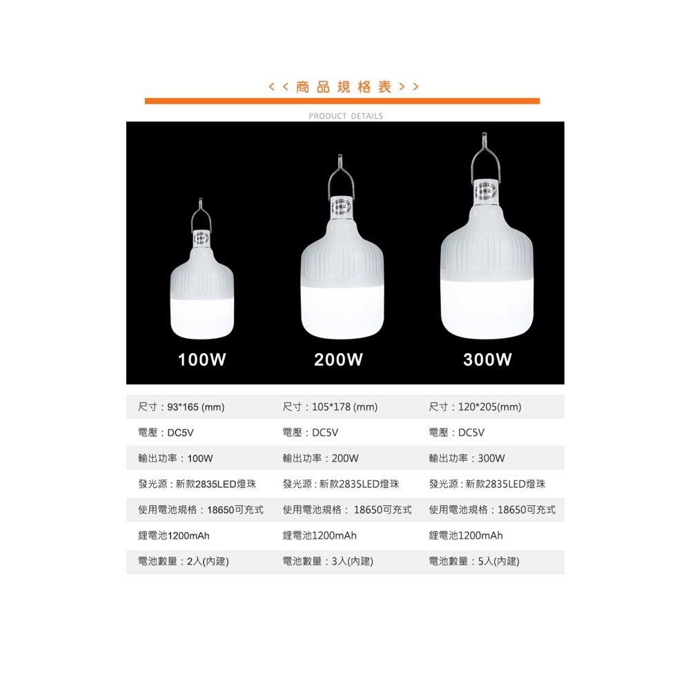 【JP嚴選-捷仕特】新一代USB充電式LED吊掛燈-細節圖9