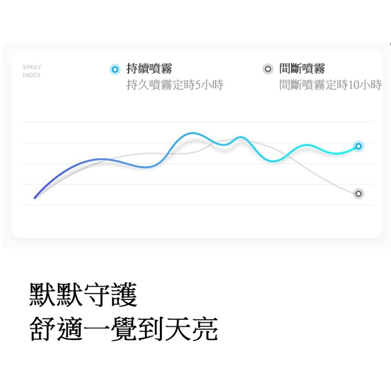 【JP嚴選-捷仕特】噴霧加濕器-細節圖5