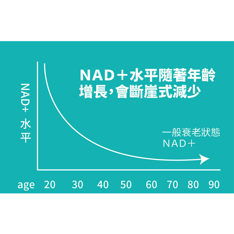 【捷仕特】IQ辛克萊 超能量代謝雞酒NMN(30粒)-細節圖4