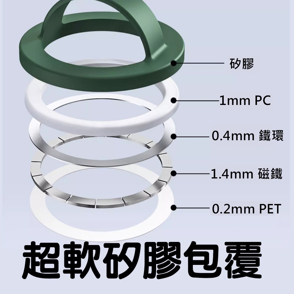 【JP嚴選-捷仕特】MagSafe矽膠指環-細節圖9