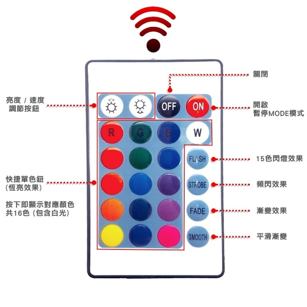 【JP嚴選-捷仕特】RGB炫彩無線遙控3M背膠 車用 一拖四 LED燈條 腳底氣氛燈 【JP嚴選-捷仕特】RGB炫彩無-細節圖5