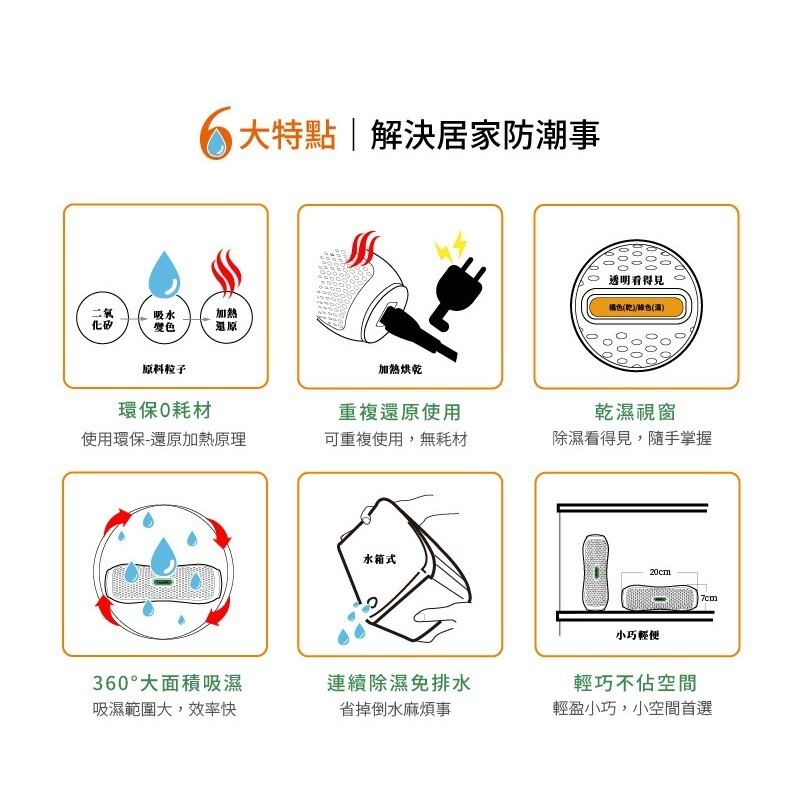 SANSUI 山水 小綠能除濕器 SDR-120-細節圖6