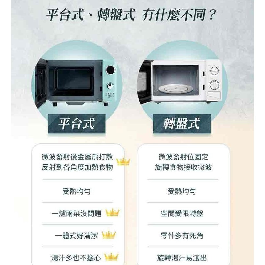聲寶微波爐 20L微電腦平台式經典美型微波爐 RE-C020PM-細節圖3