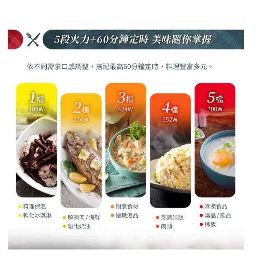 聲寶微波爐 20L微電腦平台式經典美型微波爐 RE-C020PM-細節圖7