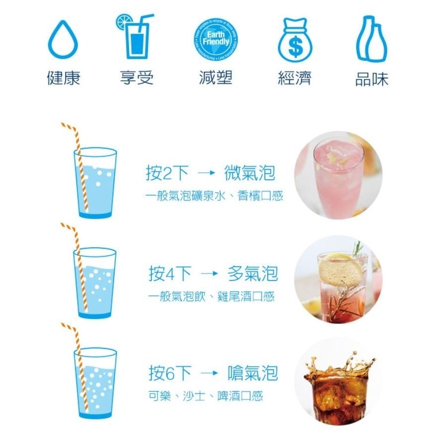 【Sodastream】自動扣瓶氣泡水機 Sodastream SOURCE 氣泡水機-細節圖8