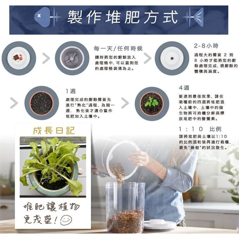 【加拿大Foodcycler】4合1家用廚餘機 FC-30TW-細節圖9