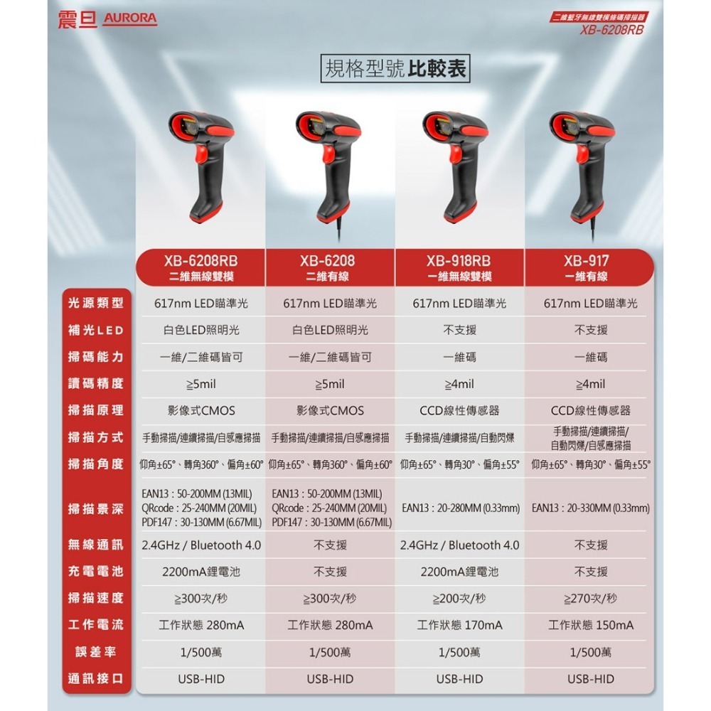 AURORA 震旦 二維藍牙無線雙模條碼掃描器 XB-6208-RB-細節圖7