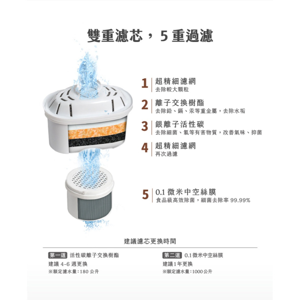 Haier 海爾 新一代2.5L全淨化鋼鐵海豚-瞬熱式淨水器開飲機WD252B-細節圖4