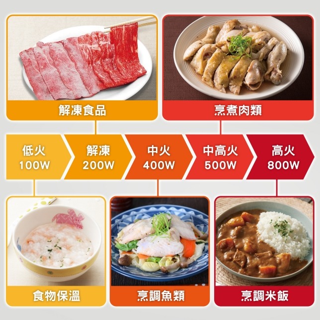 【Panasonic國際牌】20L微電腦微波爐 NN-ST21QW-細節圖4