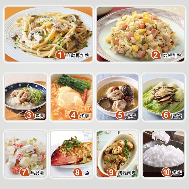 【Panasonic國際牌】20L微電腦微波爐 NN-ST21QW-細節圖8