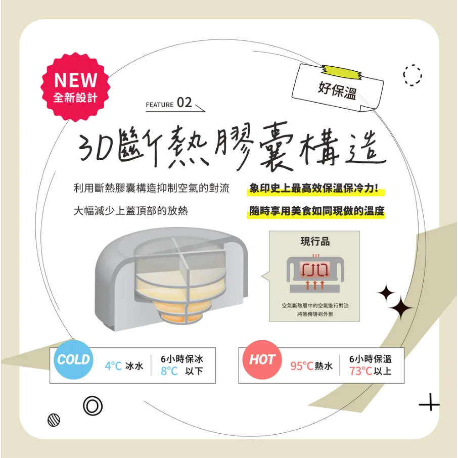 【ZOJIRUSHI 象印】 不鏽鋼一體式杯蓋真空燜燒杯-750ml(SW-KA75H)-細節圖4