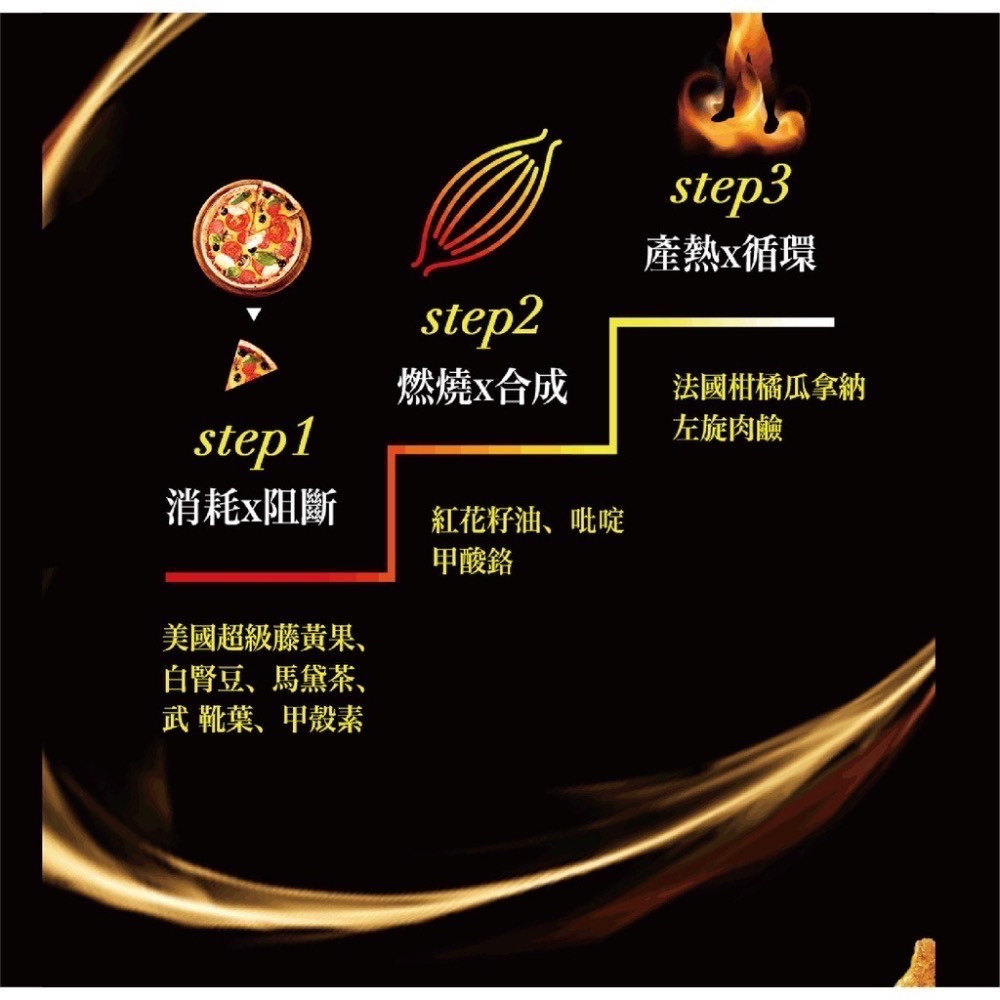 [金博氏]爆塑燃60錠✨正品公司貨✨黃藤果+白腎豆+甲殼素+左旋肉鹼-細節圖2