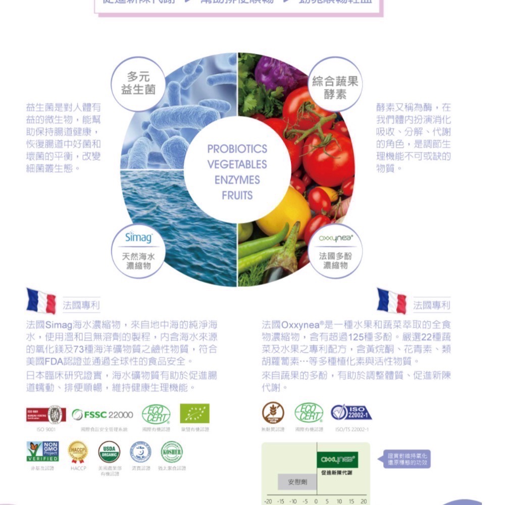 康心暢纖酵素錠夾鏈包14錠/包(共3包) 效期2027年-細節圖3