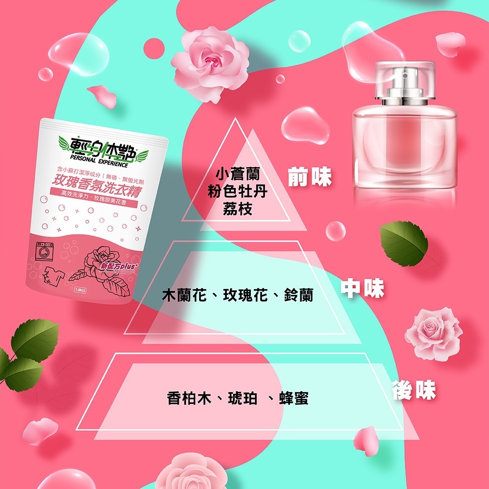 輕身体艷 玫瑰香氛 洗衣精 補充包 1.8kg 台灣製洗衣精 全效洗衣精 去污洗衣精 消臭洗衣精 洗衣精推薦 妮絲小舖-細節圖3