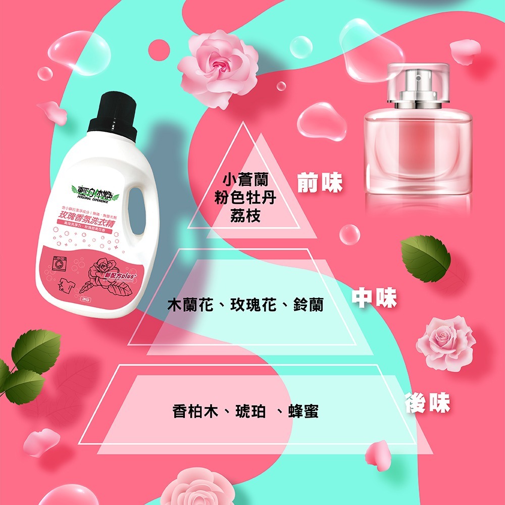 【6入組】輕身体艷 玫瑰香氛 洗衣精 2kg 台灣製洗衣精 全效洗衣精 去污洗衣精 消臭洗衣精 妮絲小舖 現貨-細節圖4