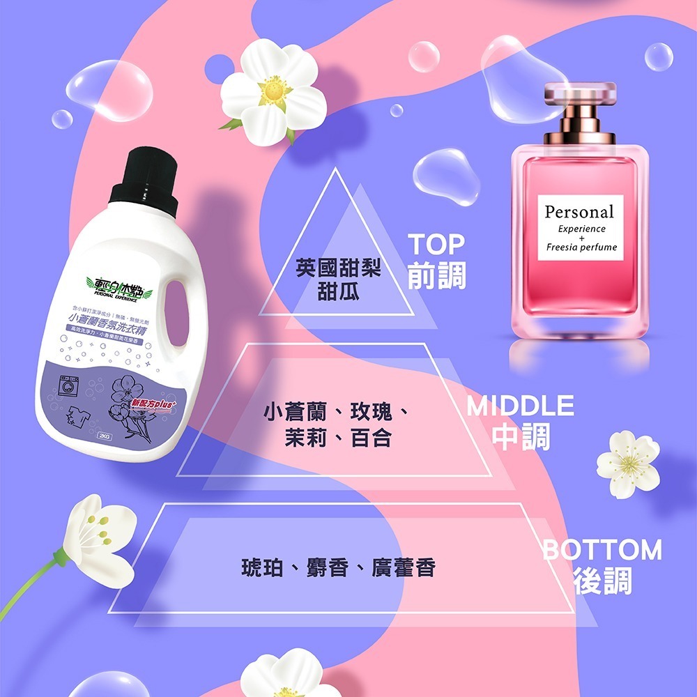 輕身体艷 小蒼蘭 香氛洗衣精 2kg/瓶 台灣製洗衣精 法式香水調洗衣 全效洗衣精 環保洗衣精 妮絲清潔 現貨-細節圖4