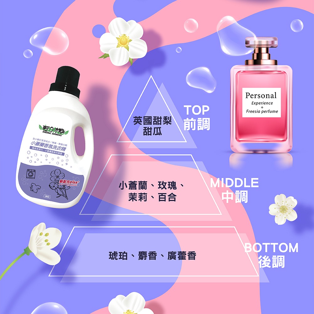 【6入組】輕身体艷 小蒼蘭 香氛洗衣精 2kg 台灣製洗衣精 法式香水調洗衣 全效洗衣精 環保洗衣精 妮絲清潔 現貨-細節圖4