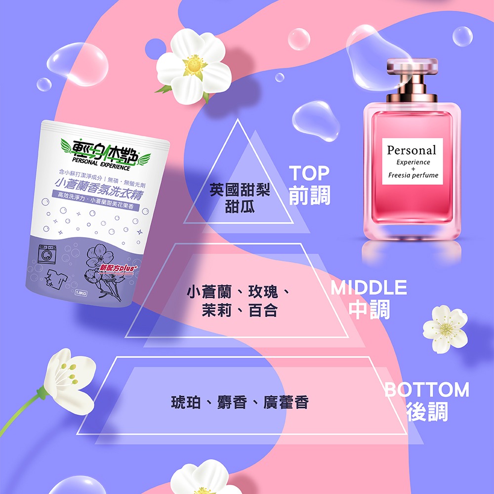 【6入組】輕身体艷 小蒼蘭 洗衣精 補充包 1.8kg 台灣製洗衣精 法式香水調洗衣 全效洗衣精 環保洗衣精 妮絲清潔-細節圖4