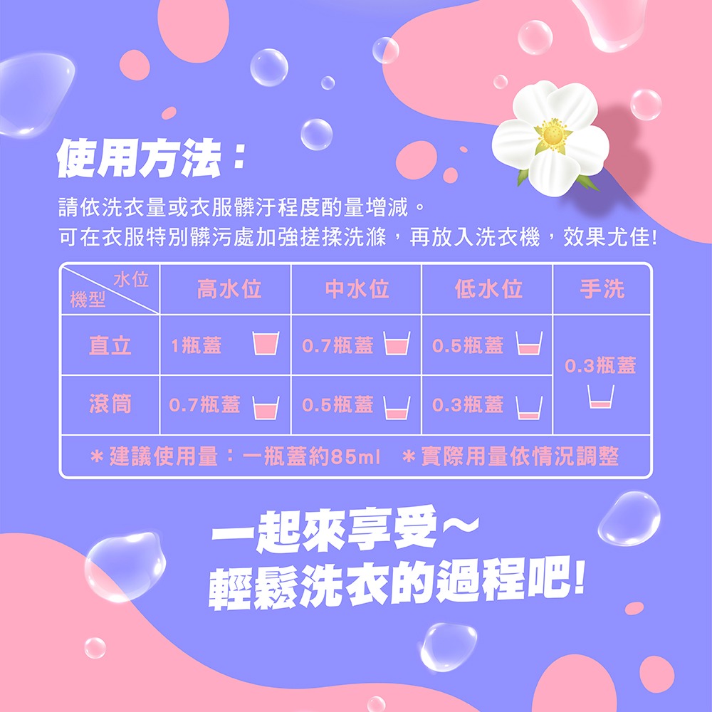 【6入組】輕身体艷 小蒼蘭 洗衣精 補充包 1.8kg 台灣製洗衣精 法式香水調洗衣 全效洗衣精 環保洗衣精 妮絲清潔-細節圖8