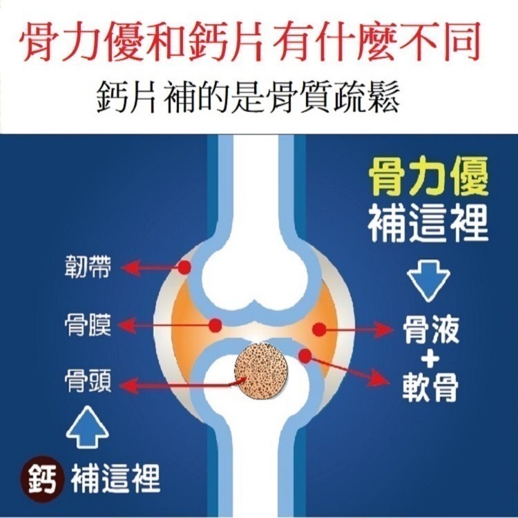 [Lucky LA 萌小毛] 寵物骨力優 寵物關節保健 不含MSM,  UCII 玻尿酸 折耳貓-細節圖7