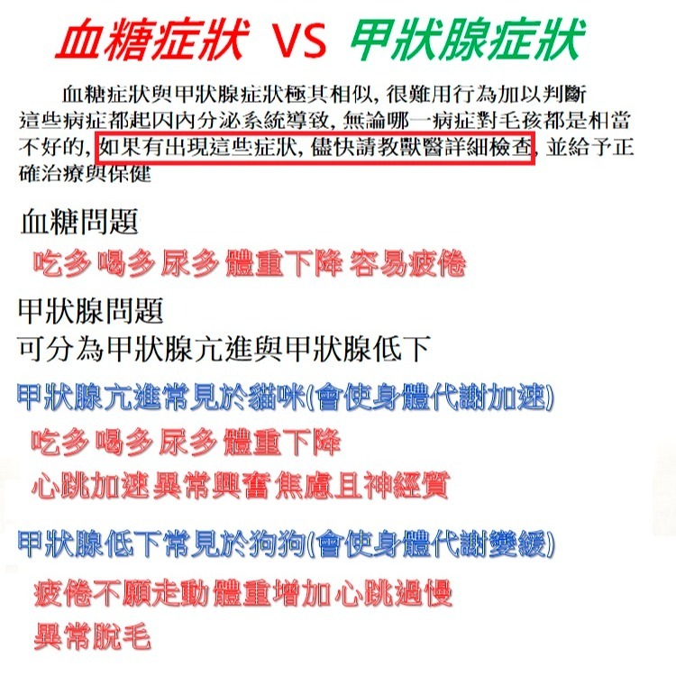 [Lucky LA 萌小毛] 寵物舒糖優 寵物血糖管理保健  苦瓜胜肽 桑葉 諾麗果 鉻 寵物糖尿病-細節圖8