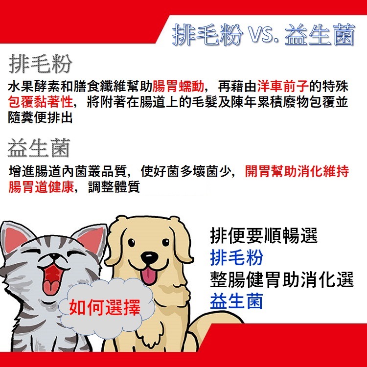 [Lucky LA 萌小毛] 寵物舒敏優皮膚腸胃雙效益生菌 30包/盒 添加靈芝多醣體增強免疫力-細節圖8