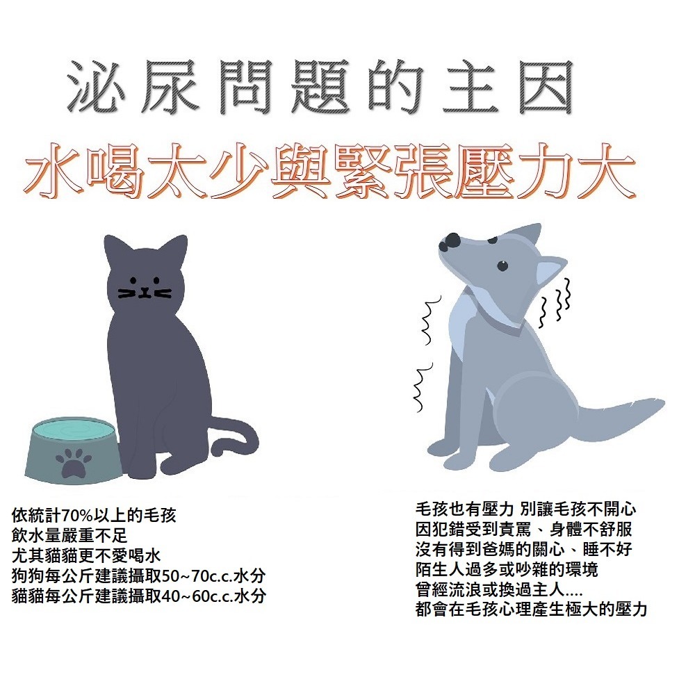 [Lucky LA 萌小毛] 寵物蔓越莓泌尿道保健粉-牛奶風味 80g 洛神花 寵物泌尿道-細節圖3