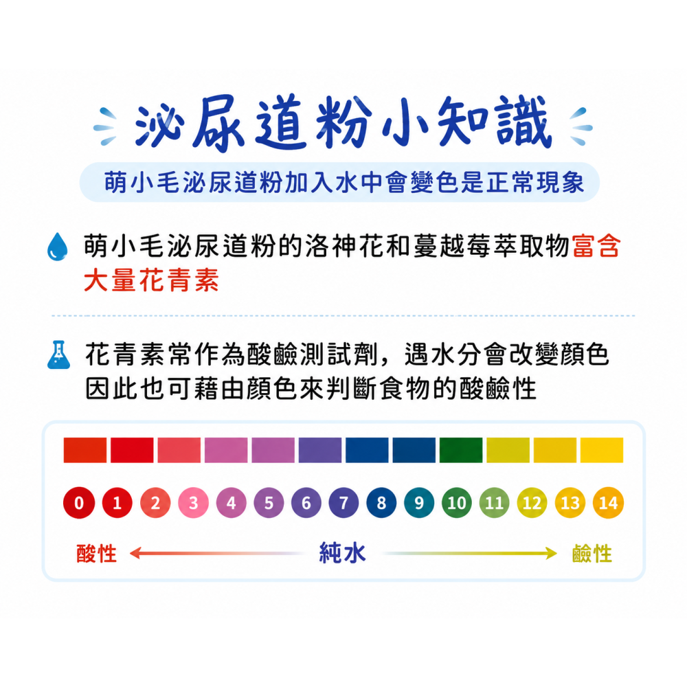 [萌小毛] 寵物蔓越莓泌尿道保健粉-牛奶風味 80g 洛神花 寵物泌尿道-細節圖6