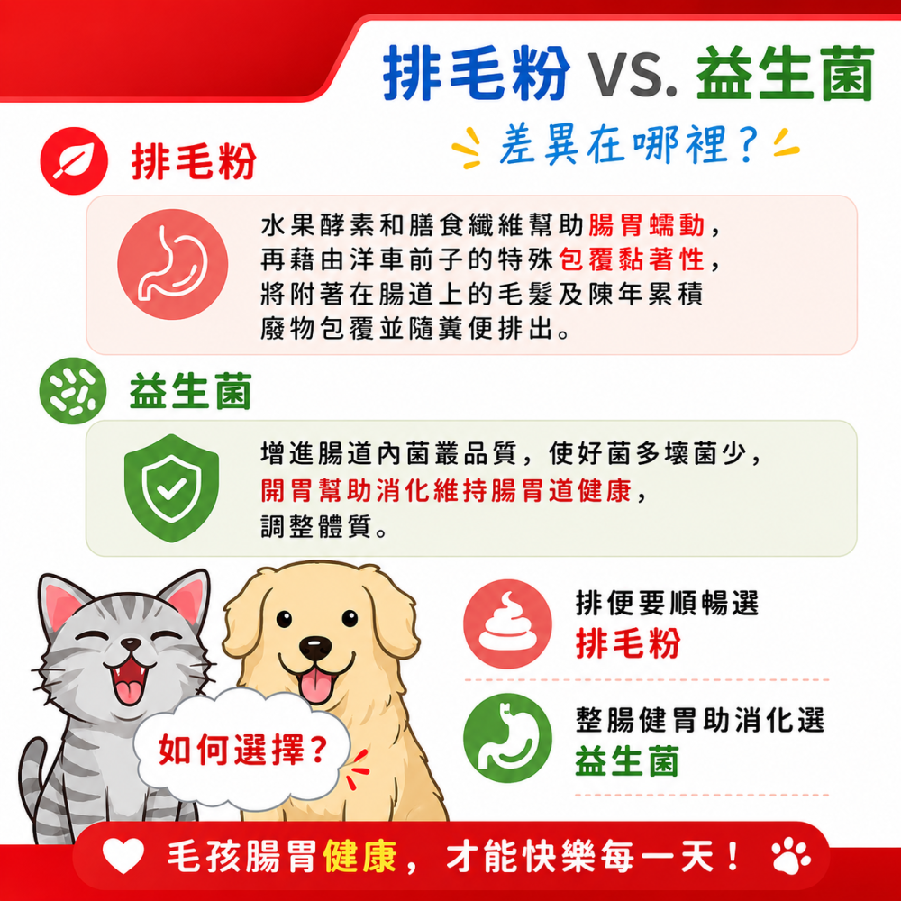 [萌小毛] 寵物排毛粉 化毛膏 原味及鮮魚 80g 洋車前子 蔬果酵素膳食纖維  便秘排便不順-細節圖6