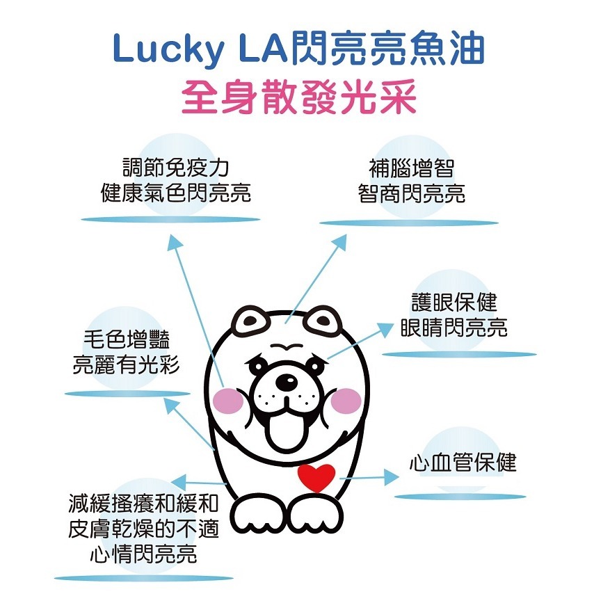 [Lucky LA 萌小毛] 閃亮亮 寵物魚油 50顆/盒 閃亮魚油 蝦紅素魚油 黃金魚油 專利技術無魚腥味 5.0-細節圖3