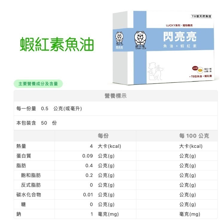 [萌小毛] 閃亮亮 寵物魚油 50顆/盒 閃亮魚油 蝦紅素魚油 黃金魚油 專利技術無魚腥味 5.0-細節圖2